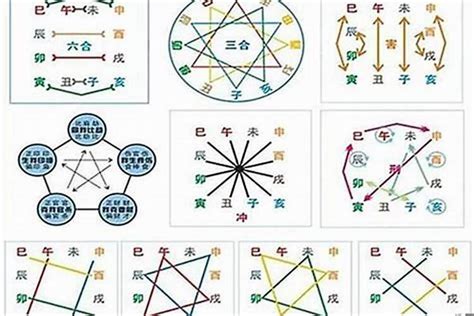 五鬼 意思|五鬼在八字中代表什么意思